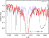 Thumbnail: Fig. 2 Refer to the following caption and surrounding text.