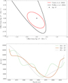 Thumbnail: Fig. B.1 Refer to the following caption and surrounding text.