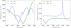 Thumbnail: Fig. 2 Refer to the following caption and surrounding text.