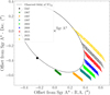Thumbnail: Fig. 6 Refer to the following caption and surrounding text.