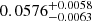 $ 0.0576^{+0.0058}_{-0.0063} $