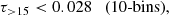$$ \begin{aligned} \tau _{>15} < 0.028&\quad \text{(10-bins)} , \end{aligned} $$