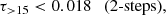 $$ \begin{aligned} \tau _{>15} < 0.018&\quad \text{(2-steps)} , \end{aligned} $$