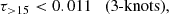$$ \begin{aligned} \tau _{>15} < 0.011&\quad \text{(3-knots)} , \end{aligned} $$