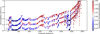 Thumbnail: Fig. 7 Refer to the following caption and surrounding text.
