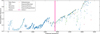 Thumbnail: Fig. 8 Refer to the following caption and surrounding text.