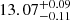 $ 13.07^{+0.09}_{-0.11} $