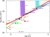 Thumbnail: Fig. 1. Refer to the following caption and surrounding text.