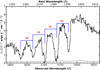 Thumbnail: Fig. 5. Refer to the following caption and surrounding text.