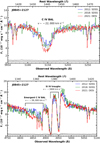Thumbnail: Fig. 6. Refer to the following caption and surrounding text.