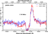 Thumbnail: Fig. 7. Refer to the following caption and surrounding text.