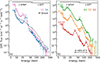 Thumbnail: Fig. 3. Refer to the following caption and surrounding text.