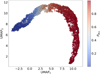 Thumbnail: Fig. 2. Refer to the following caption and surrounding text.