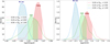 Thumbnail: Fig. 8. Refer to the following caption and surrounding text.