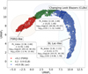 Thumbnail: Fig. 9. Refer to the following caption and surrounding text.