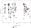 Thumbnail: Fig. 3. Refer to the following caption and surrounding text.