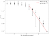 Thumbnail: Fig. 6. Refer to the following caption and surrounding text.