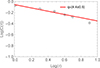 Thumbnail: Fig. 3. Refer to the following caption and surrounding text.