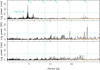 Thumbnail: Fig. 5 Refer to the following caption and surrounding text.
