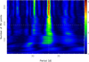 Thumbnail: Fig. 6 Refer to the following caption and surrounding text.