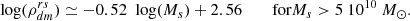 Mathematical equation: $$ \begin{aligned} {\text{ log}}(\rho _{dm}^{rs})\simeq -0.52\ {\text{ log}}(M_s) +2.56 \qquad {\text{ for} } M_s > 5\ 10^{10}~M_\odot .\end{aligned} $$