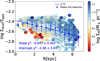 Thumbnail: Fig. C.3. Refer to the following caption and surrounding text.