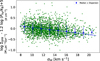 Thumbnail: Fig. 4. Refer to the following caption and surrounding text.