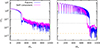 Thumbnail: Fig. 3. Refer to the following caption and surrounding text.