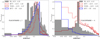 Thumbnail: Fig. 4. Refer to the following caption and surrounding text.
