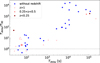 Thumbnail: Fig. 1. Refer to the following caption and surrounding text.