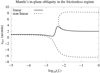 Thumbnail: Fig. 3 Refer to the following caption and surrounding text.