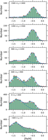 Thumbnail: Fig. 10 Refer to the following caption and surrounding text.