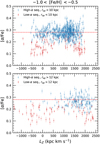 Thumbnail: Fig. 3 Refer to the following caption and surrounding text.