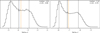 Thumbnail: Fig. 10 Refer to the following caption and surrounding text.