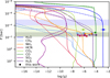 Thumbnail: Fig. 13 Refer to the following caption and surrounding text.