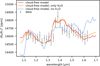 Thumbnail: Fig. 6 Refer to the following caption and surrounding text.