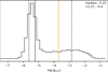 Thumbnail: Fig. 7 Refer to the following caption and surrounding text.