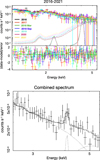 Thumbnail: Fig. 2 Refer to the following caption and surrounding text.