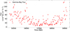Thumbnail: Fig. 4. Refer to the following caption and surrounding text.