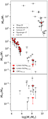Thumbnail: Fig. 3. Refer to the following caption and surrounding text.