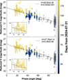 Thumbnail: Fig. 10 Refer to the following caption and surrounding text.