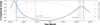 Thumbnail: Fig. 1 Refer to the following caption and surrounding text.