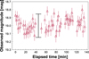 Thumbnail: Fig. 5 Refer to the following caption and surrounding text.
