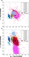 Thumbnail: Fig. 7 Refer to the following caption and surrounding text.