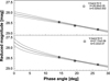 Thumbnail: Fig. 9 Refer to the following caption and surrounding text.