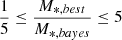 Mathematical equation: $ \frac{1}{5} \le \frac{M_{*, best}}{M_{*, bayes}} \le 5 $