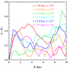 Thumbnail: Fig. 3. Refer to the following caption and surrounding text.