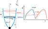 Thumbnail: Fig. 1. Refer to the following caption and surrounding text.