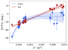 Thumbnail: Fig. 2. Refer to the following caption and surrounding text.