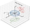 Thumbnail: Fig. 2. Refer to the following caption and surrounding text.